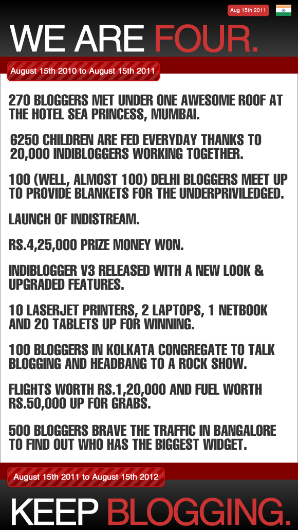 Four years of IndiBlogger.in